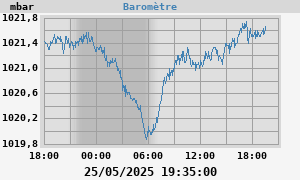 barometer